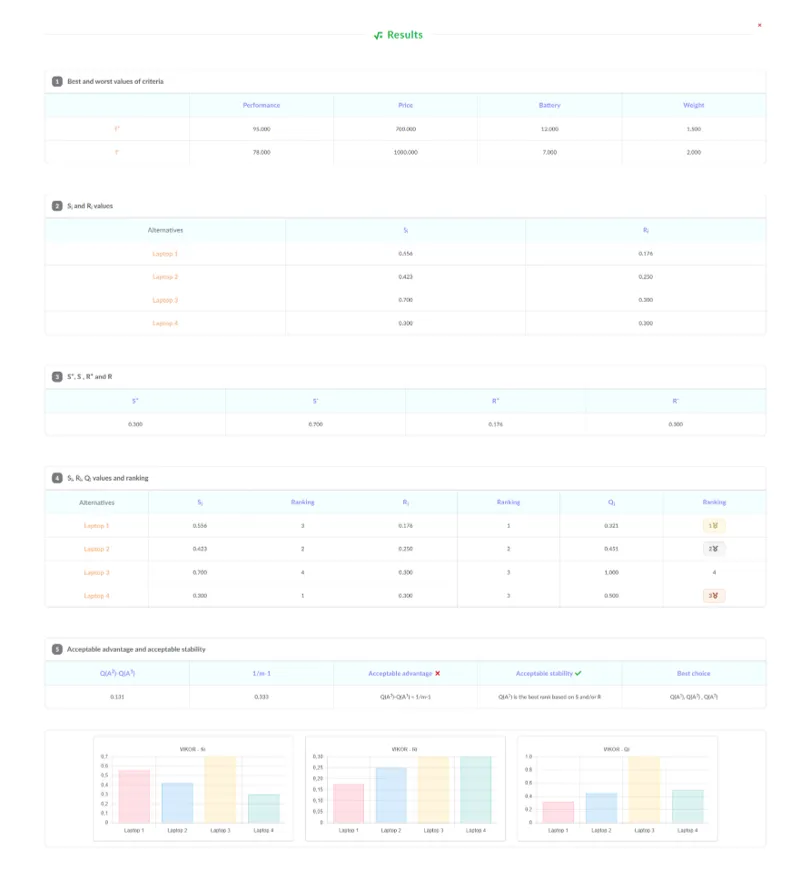 Detailed Results