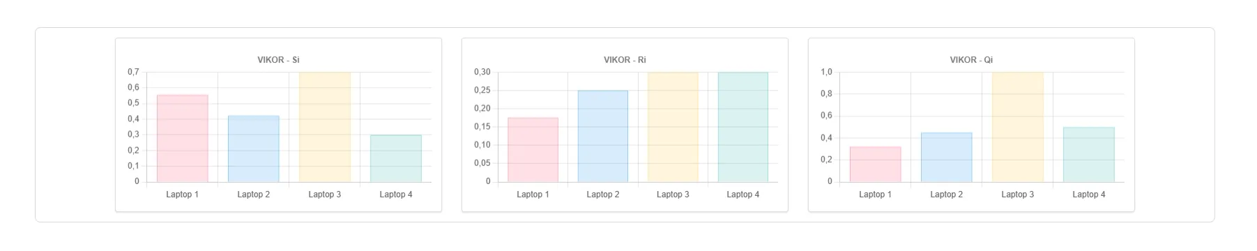 Charts