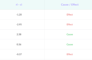 MCDM Multi Criteria Decision Making software image