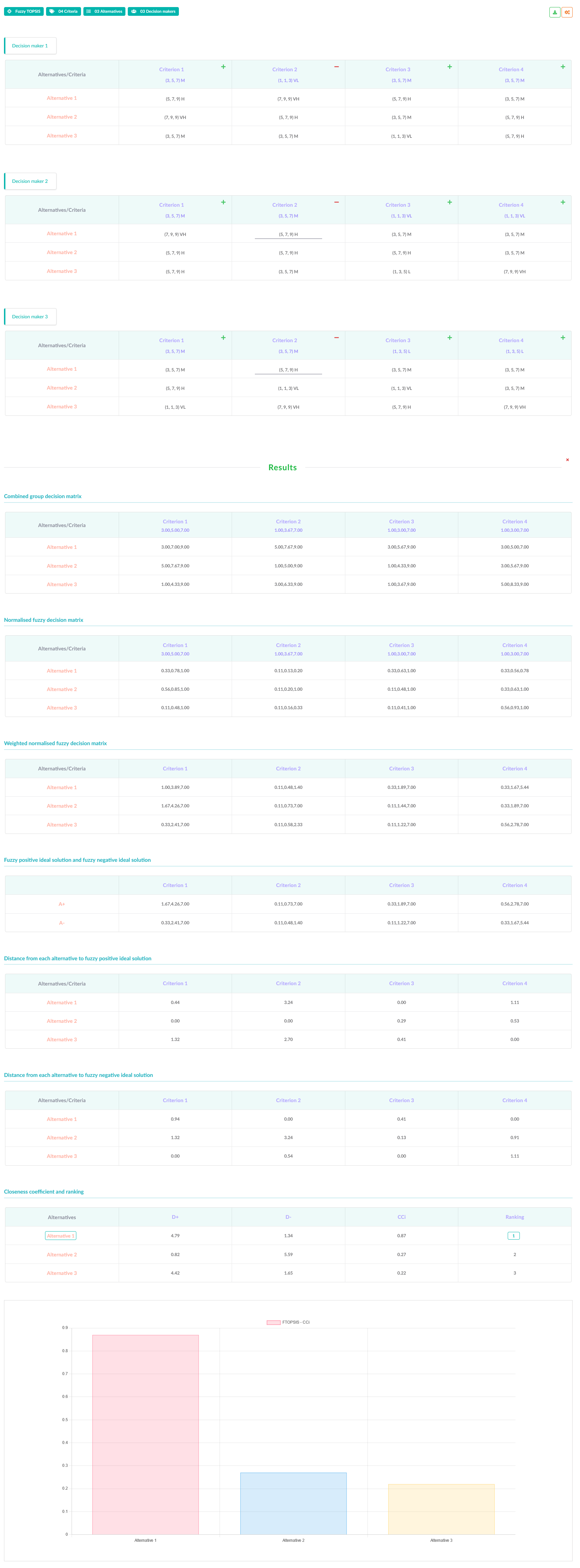 MCDM Multi Criteria Decision Making software image