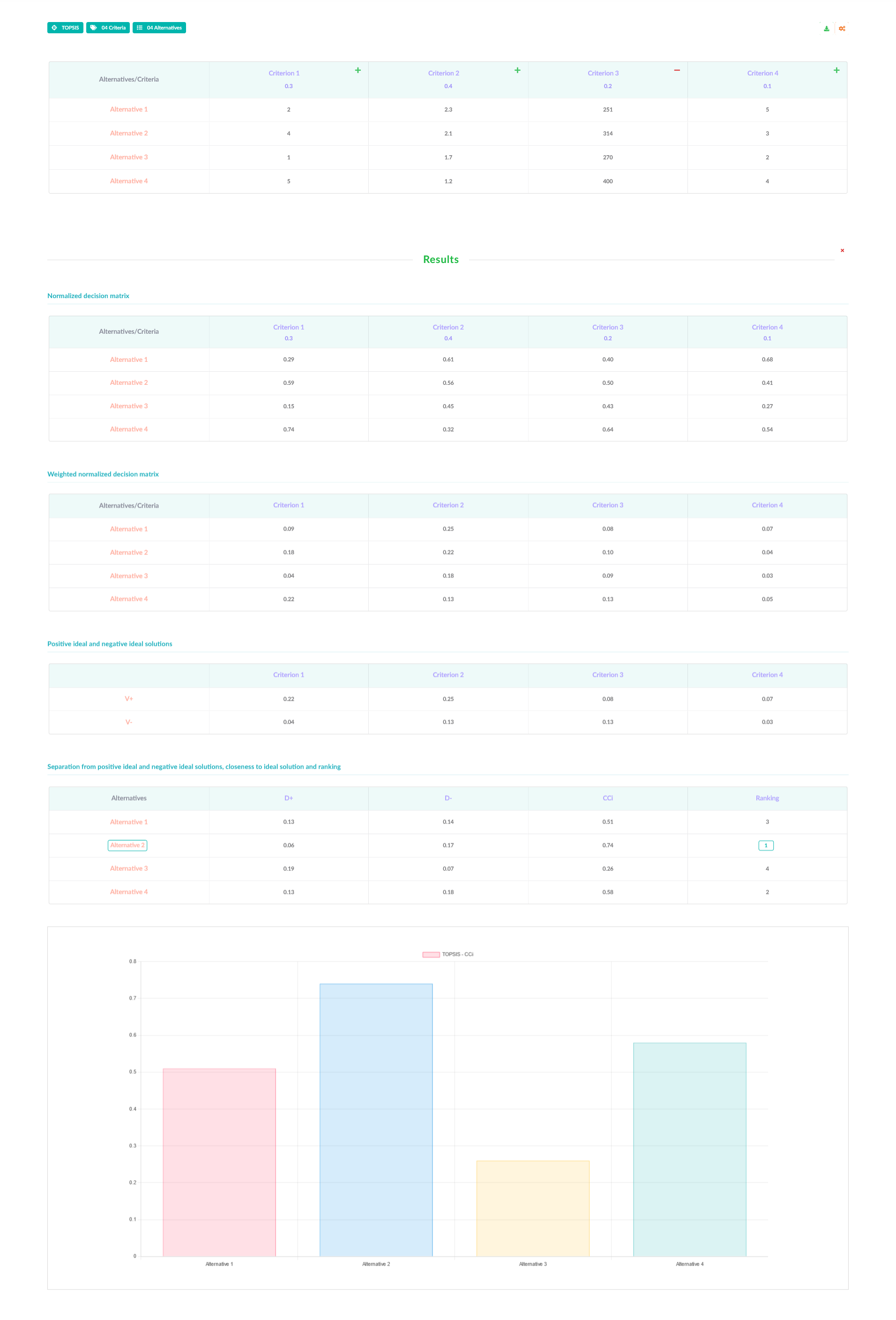 MCDM Multi Criteria Decision Making software image