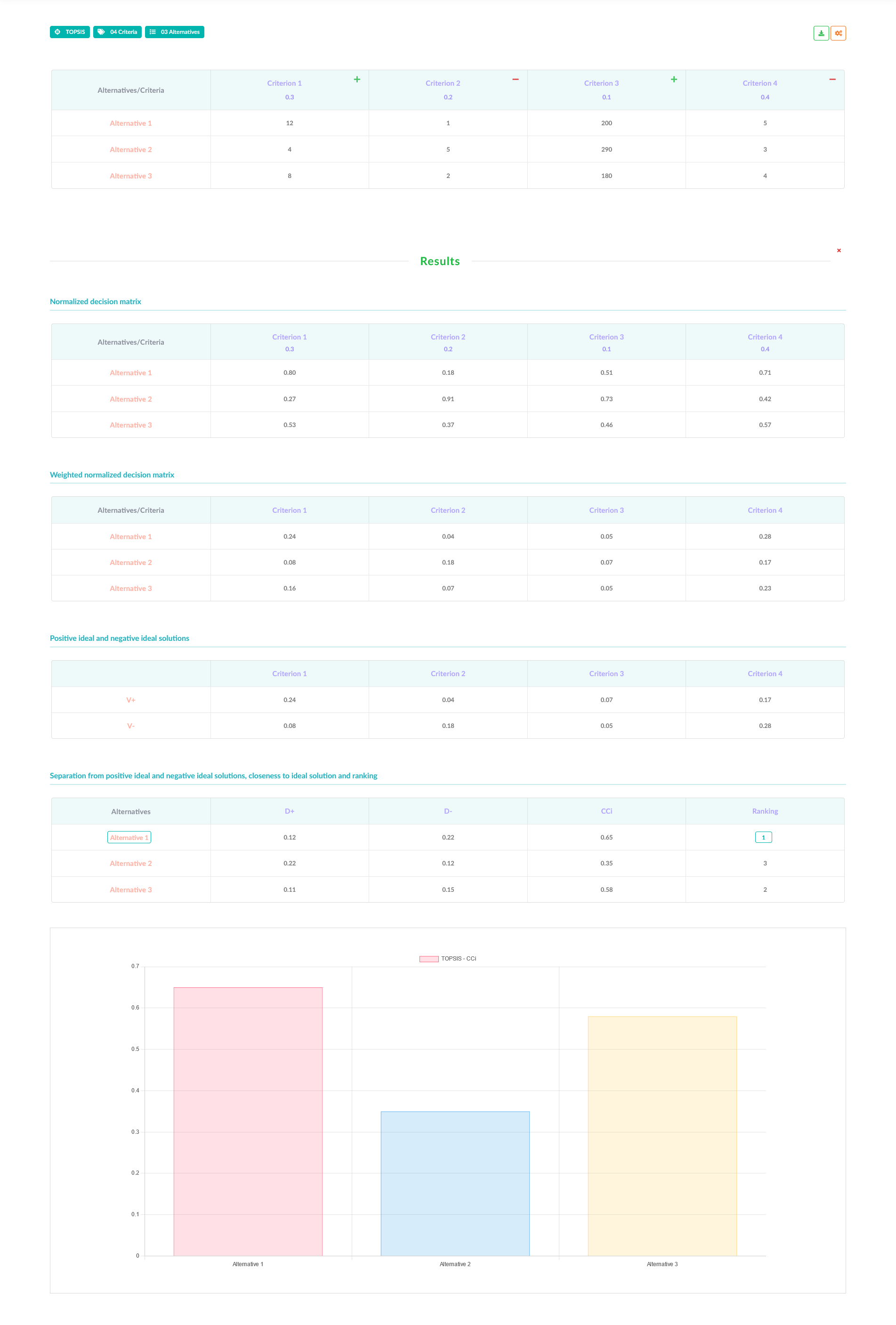 MCDM Multi Criteria Decision Making software image