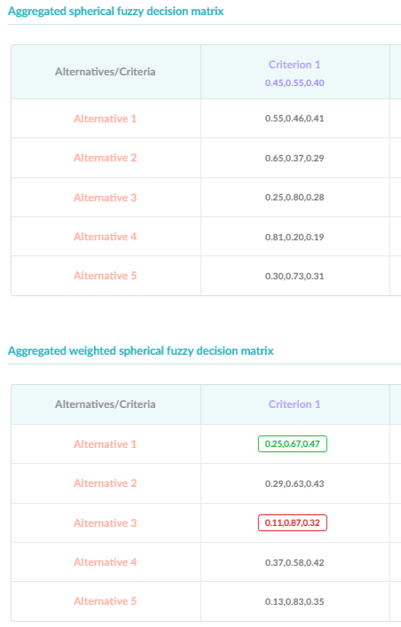 MCDM Multi Criteria Decision Making software image